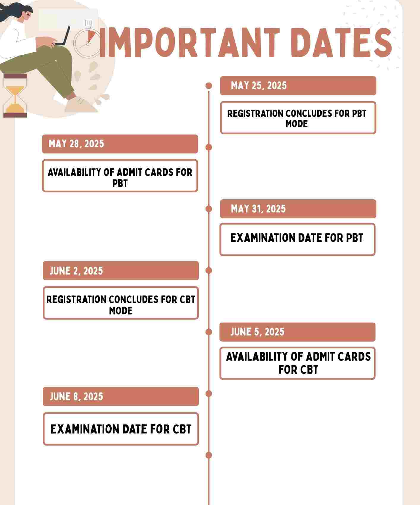 Important Dates for MAT 2025